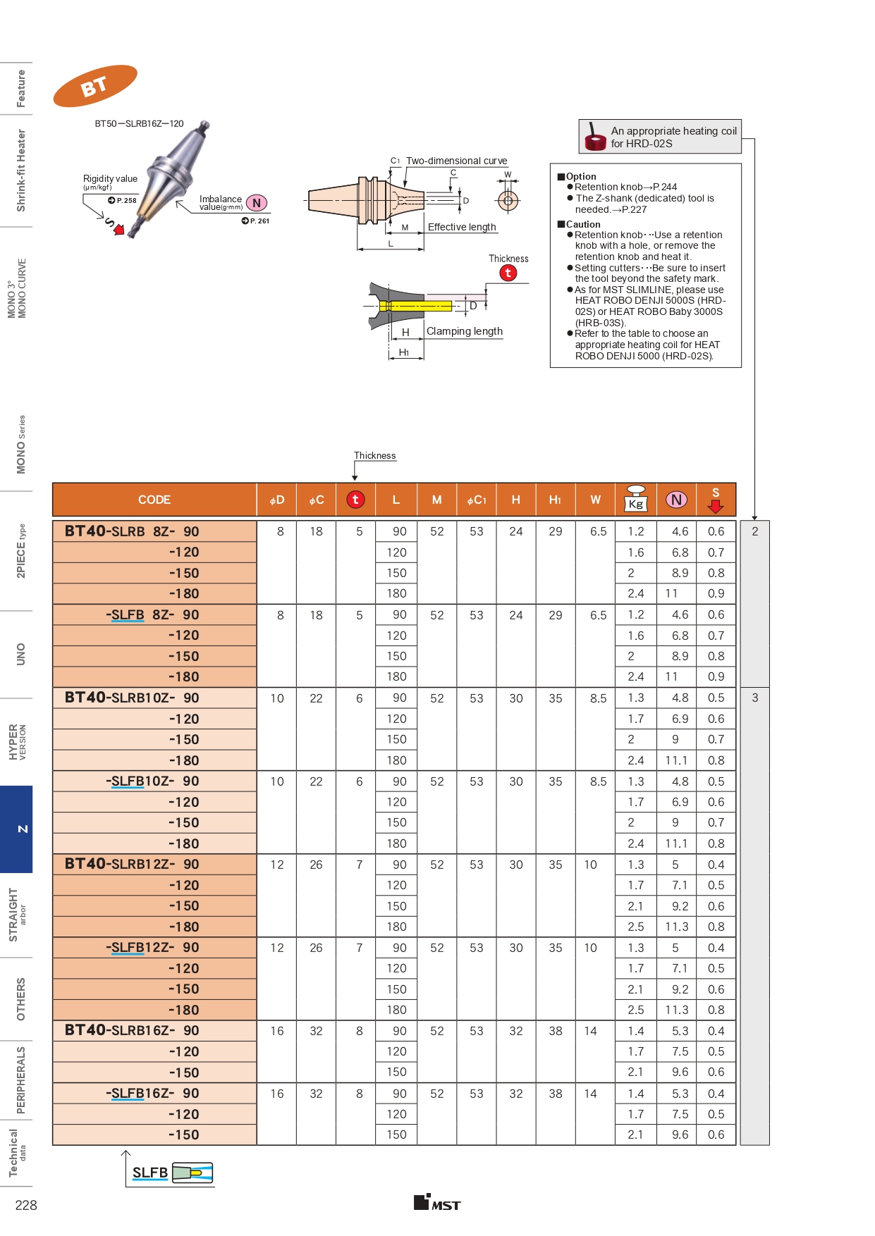MST, MST corporation, holder